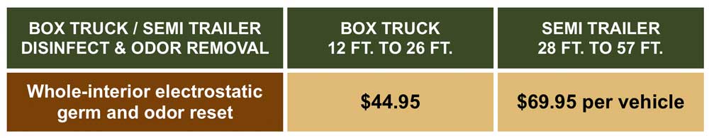 Box truck and trailer disinfection price chart