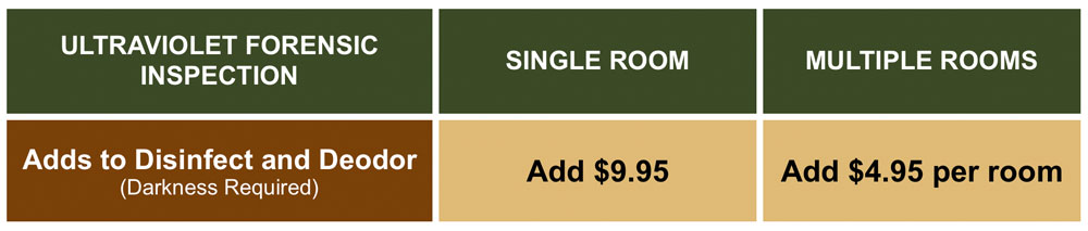 ultraviolet forensic inspection prices