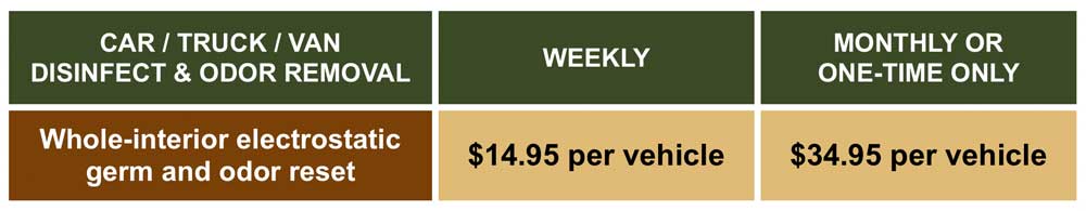 Car, truck and van disinfection price chart Car, truck and van disinfection price chart