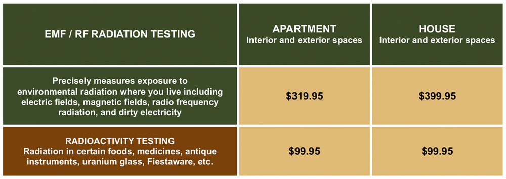 Sgt. Poopers Radiation Lockdown price chart