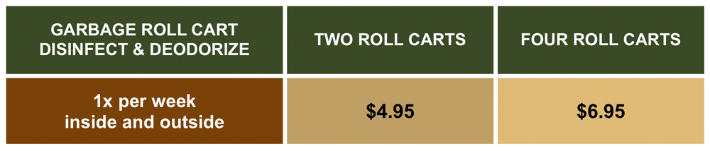 garbage disinfect deodorize prices