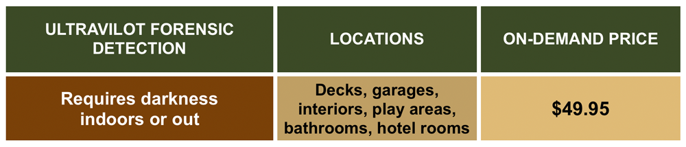 Ultraviolet forensic detection price chart Ultraviolet forensic detection price chart