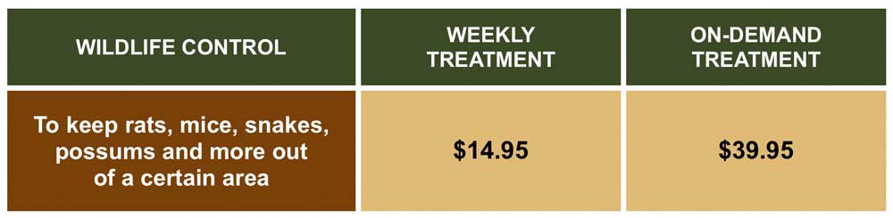 Wildlife control prices