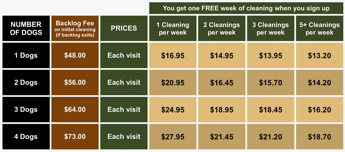 pet waste removal prices