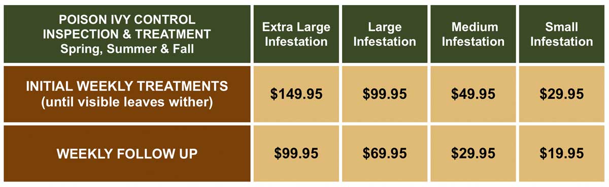 Poison ivy control pricing chart